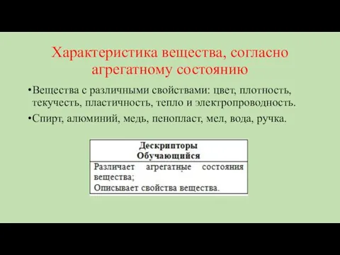 Характеристика вещества, согласно агрегатному состоянию Вещества с различными свойствами: цвет,