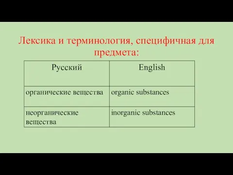 Лексика и терминология, специфичная для предмета: