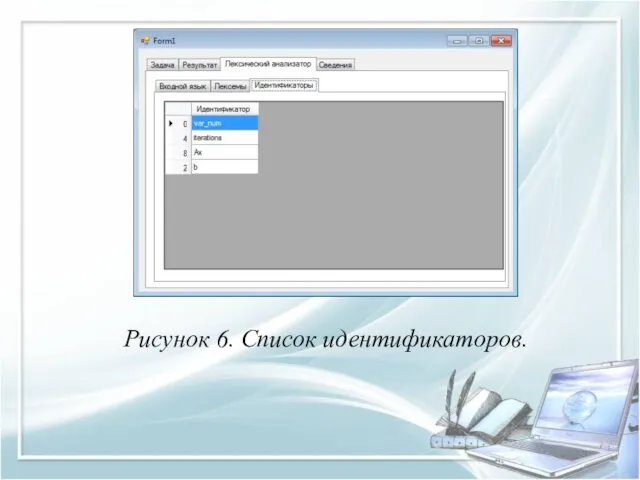Рисунок 6. Список идентификаторов.