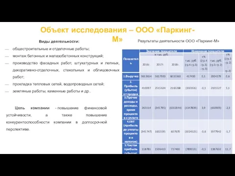 Объект исследования – ООО «Паркинг-М» Виды деятельности: общестроительные и отделочные