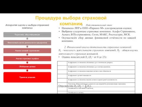 Процедура выбора страховой компании Алгоритм оценки и выбора страховой компании