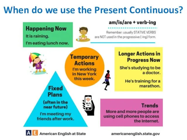 When do we use the Present Continuous?