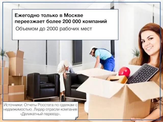 Ежегодно только в Москве переезжает более 200 000 компаний Объемом до 2000 рабочих