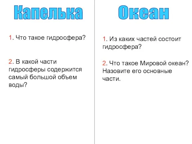 1. Что такое гидросфера? 2. В какой части гидросферы содержится