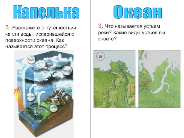 Капелька Океан 3. Расскажите о путешествии капли воды, испарившейся с