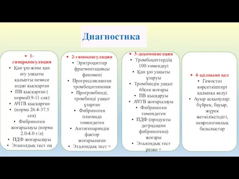 Диагностика 1-гиперкоагуляция Қан ұю және қан ағу уақыты қалыпты немесе