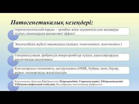 Патогенетикалық кезеңдері: «протеолитический взрыв» - тромбин және плазминнің көп мөлшерде