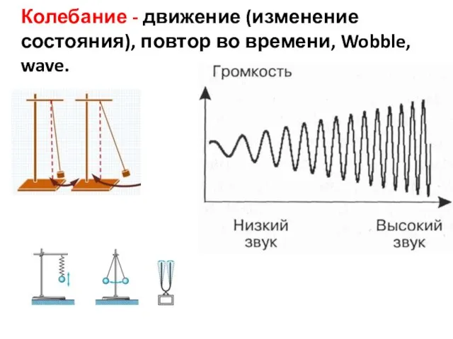 Колебание - движение (изменение состояния), повтор во времени, Wobble, wave.