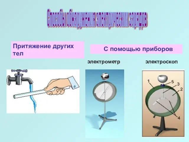 Способы обнаружения электрических зарядов Притяжение других тел С помощью приборов электрометр электроскоп