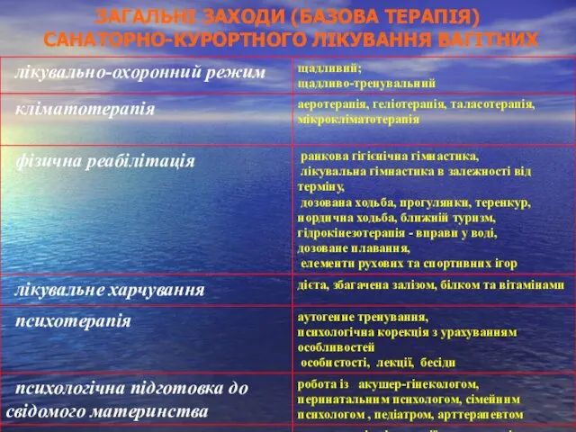 ЗАГАЛЬНІ ЗАХОДИ (БАЗОВА ТЕРАПІЯ) САНАТОРНО-КУРОРТНОГО ЛІКУВАННЯ ВАГІТНИХ