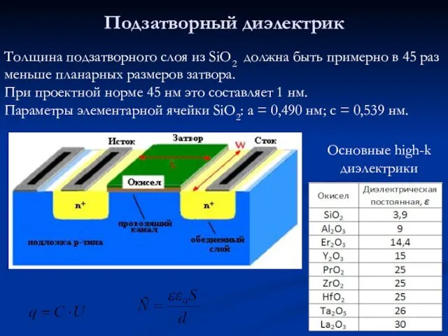 Подзатворный диэлектрик Толщина подзатворного слоя из SiO2 должна быть примерно
