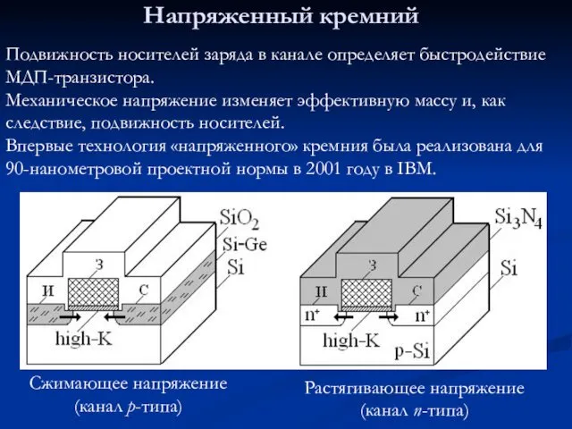 Напряженный кремний Подвижность носителей заряда в канале определяет быстродействие МДП-транзистора.