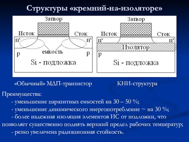Структуры «кремний-на-изоляторе» «Обычный» МДП-транзистор КНИ-структура Преимущества: - уменьшение паразитных емкостей