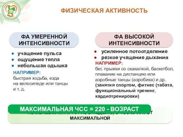 учащение пульса ощущение тепла небольшая одышка усиленное потоотделение резкое учащение