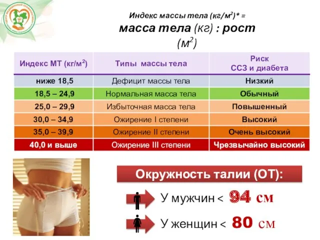 У мужчин У женщин Окружность талии (ОТ): Индекс массы тела