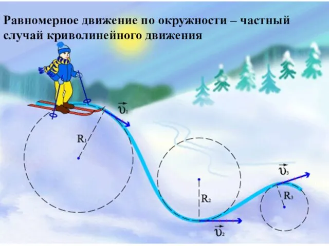 Равномерное движение по окружности – частный случай криволинейного движения