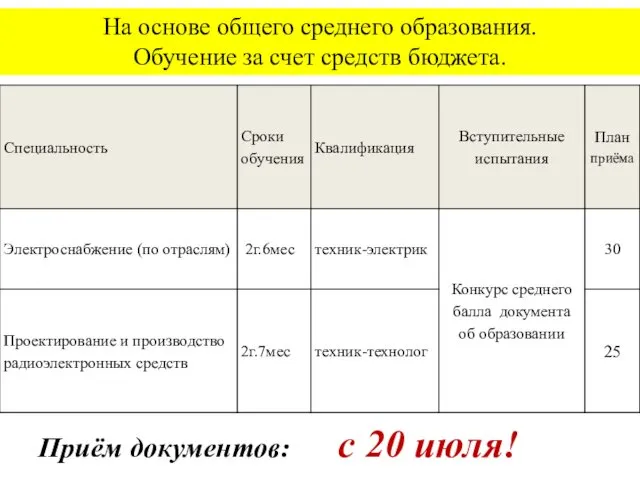 На основе общего среднего образования. Обучение за счет средств бюджета. Приём документов: с 20 июля!