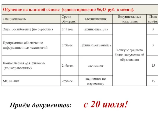 Приём документов: с 20 июля!