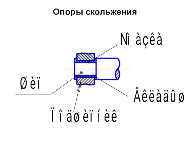 Опоры скольжения