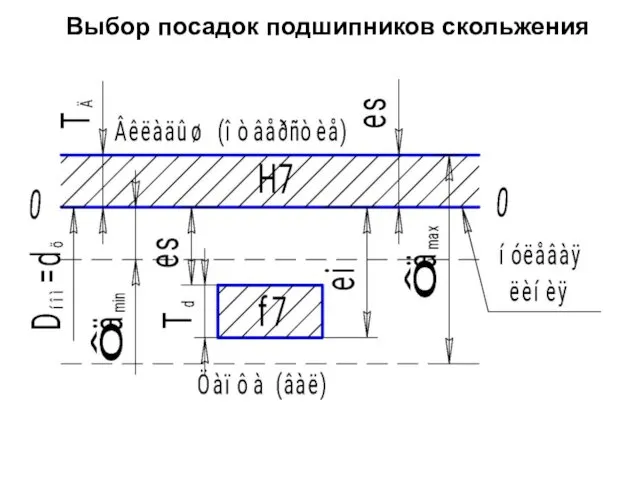 Выбор посадок подшипников скольжения