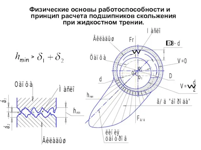 Физические основы работоспособности и принцип расчета подшипников скольжения при жидкостном трении. >