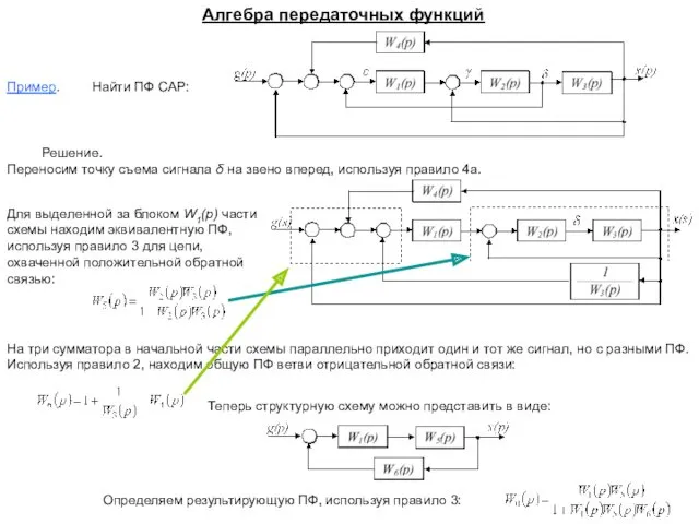 Пример. Алгебра передаточных функций Найти ПФ САР: Решение. Переносим точку