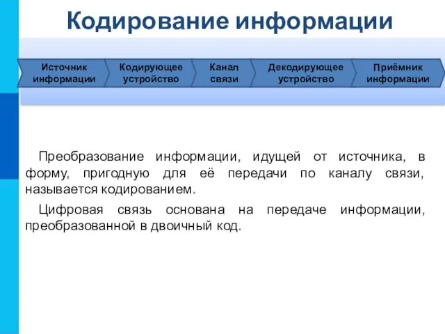 Кодирование информации Преобразование информации, идущей от источника, в форму, пригодную