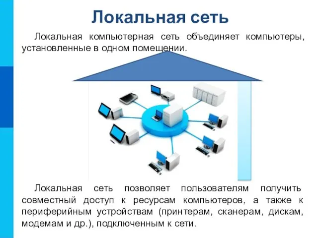 Локальная сеть Локальная компьютерная сеть объединяет компьютеры, установленные в одном