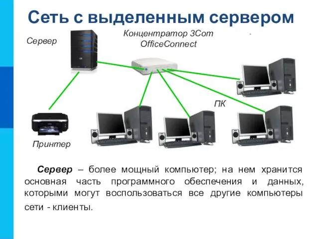 Сеть с выделенным сервером Сервер – более мощный компьютер; на