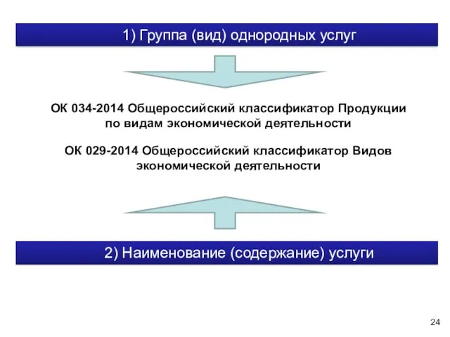 1) Группа (вид) однородных услуг ОК 034-2014 Общероссийский классификатор Продукции