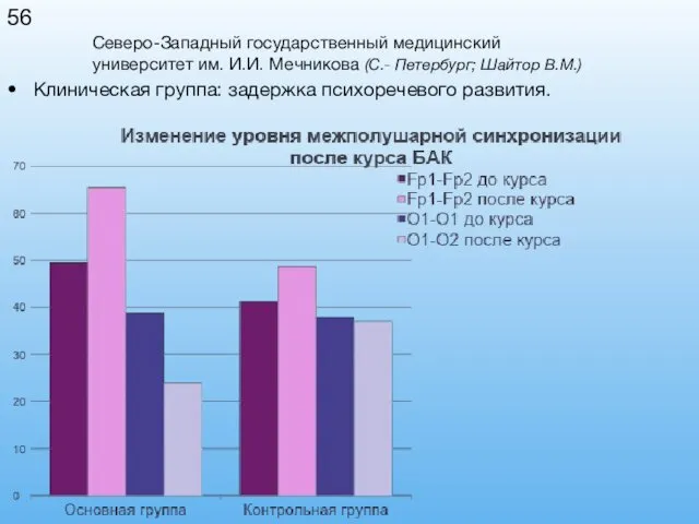 Клиническая группа: задержка психоречевого развития. Северо-Западный государственный медицинский университет им. И.И. Мечникова (С.- Петербург; Шайтор В.М.)