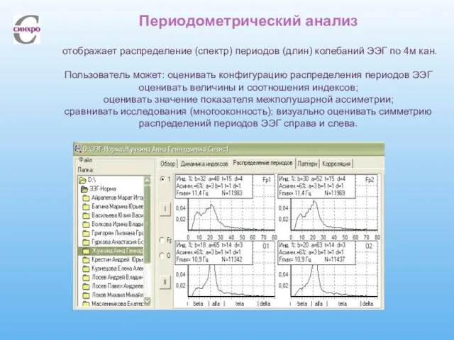 Периодометрический анализ отображает распределение (спектр) периодов (длин) колебаний ЭЭГ по 4м кан. Пользователь