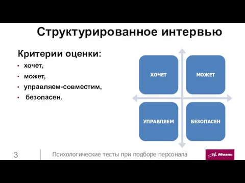 Структурированное интервью Критерии оценки: хочет, может, управляем-совместим, безопасен.