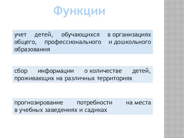 Функции учет детей, обучающихся в организациях общего, профессионального и дошкольного