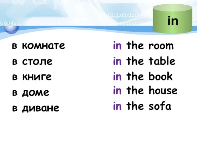 в комнате in the room в столе in the table