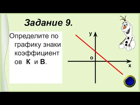 Задание 9. Определите по графику знаки коэффициентов К и В. х у о