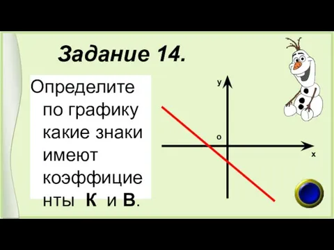 Задание 14. Определите по графику какие знаки имеют коэффициенты К и В. х о у