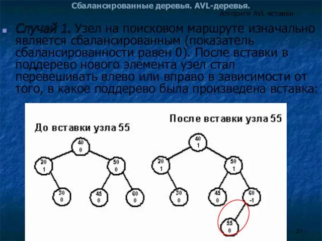 Сбалансированные деревья. AVL-деревья. Случай 1. Узел на поисковом маршруте изначально