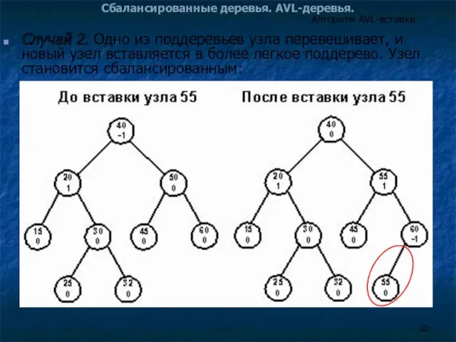 Сбалансированные деревья. AVL-деревья. Случай 2. Одно из поддеревьев узла перевешивает,