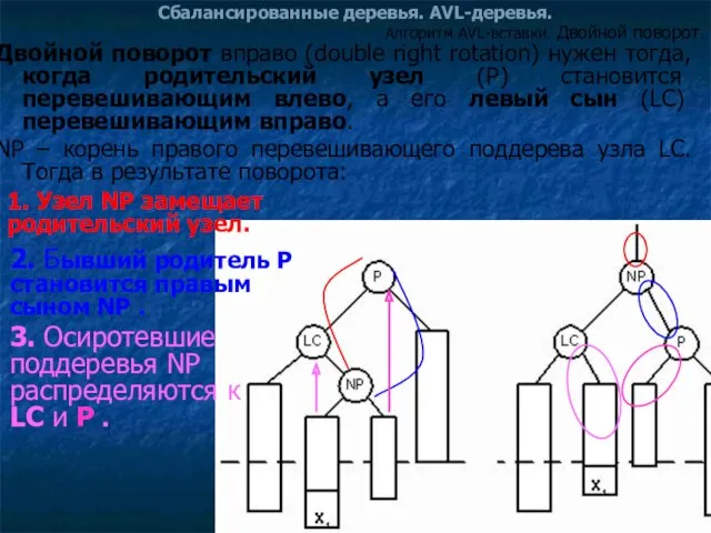 Сбалансированные деревья. AVL-деревья. Двойной поворот вправо (double right rotation) нужен