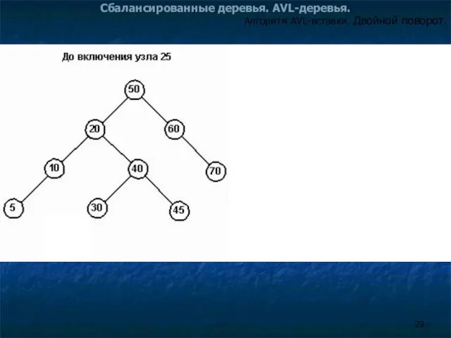 Сбалансированные деревья. AVL-деревья. Алгоритм AVL-вставки. Двойной поворот.