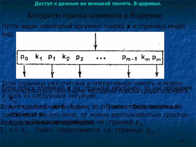 Доступ к данным во внешней памяти. B-деревья. Пусть задан некоторый