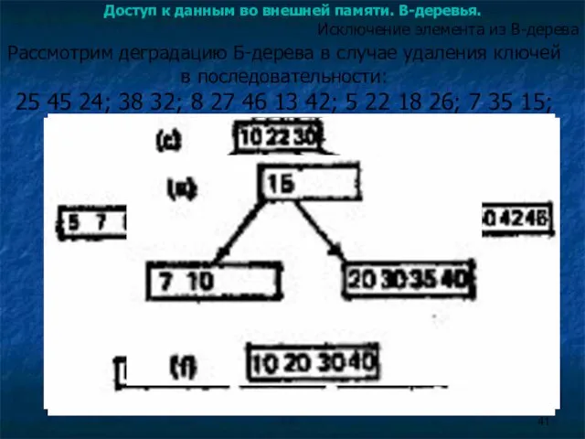 Доступ к данным во внешней памяти. B-деревья. Исключение элемента из