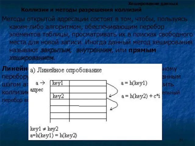 Хеширование данных Коллизии и методы разрешения коллизий Методы открытой адресации