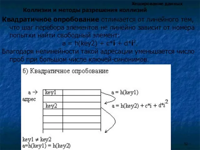 Хеширование данных Коллизии и методы разрешения коллизий Квадратичное опробование отличается