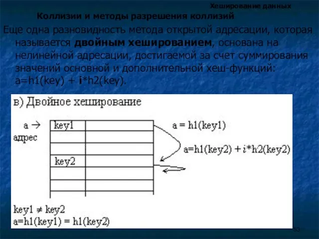 Хеширование данных Коллизии и методы разрешения коллизий Еще одна разновидность