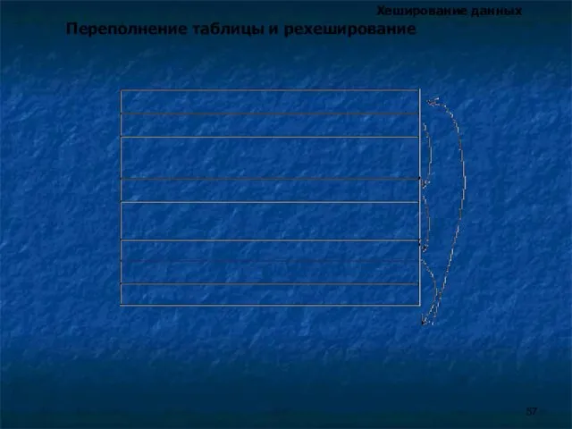 Хеширование данных Переполнение таблицы и рехеширование