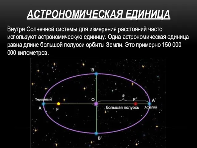 АСТРОНОМИЧЕСКАЯ ЕДИНИЦА Внутри Солнечной системы для измерения расстояний часто используют