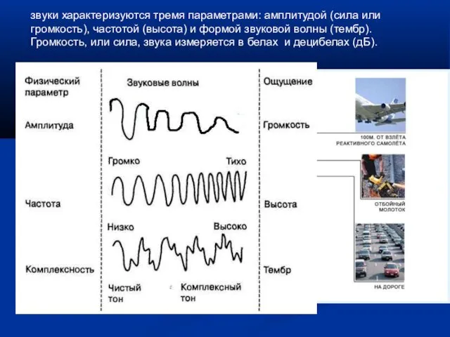 звуки характеризуются тремя параметрами: амплитудой (сила или громкость), частотой (высота)