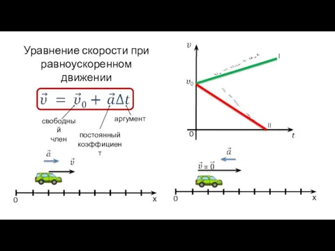 Уравнение скорости при равноускоренном движении аргумент постоянный коэффициент свободный член